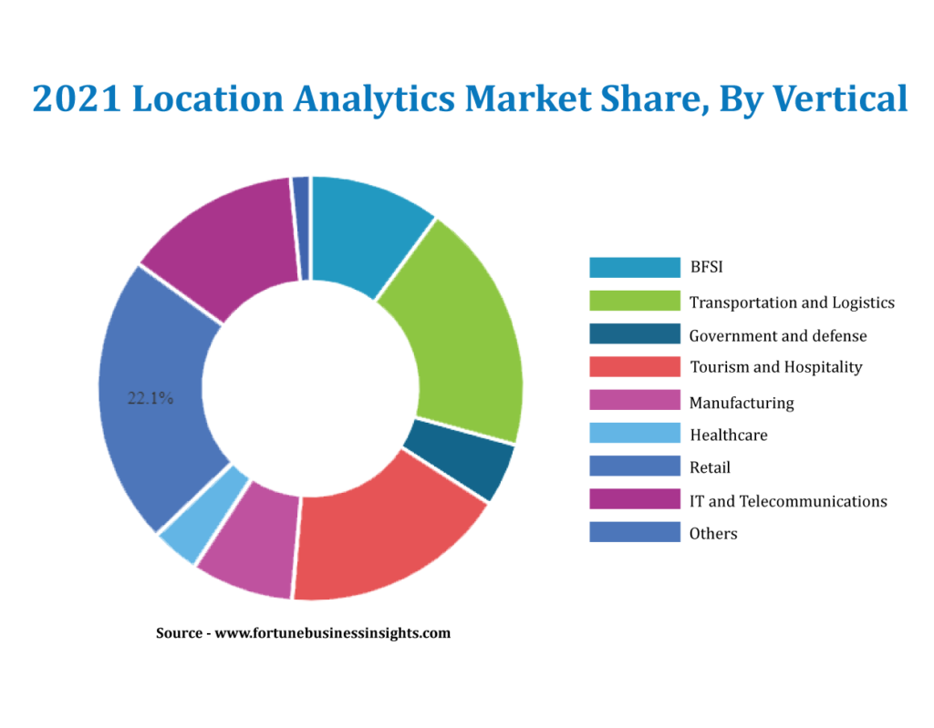 Examining The Location Analytics Market With Special Reference To Its ...